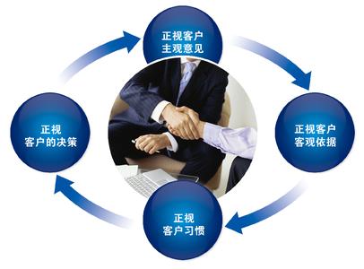 销售如何快速成单-金笛子企业电子期刊